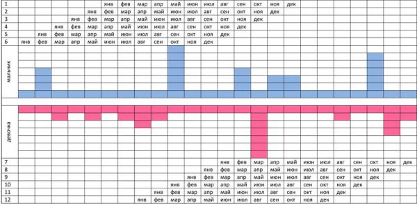 Вторая часть таблицы с месяцами, голубыми, красными и пустыми прямоугольниками
