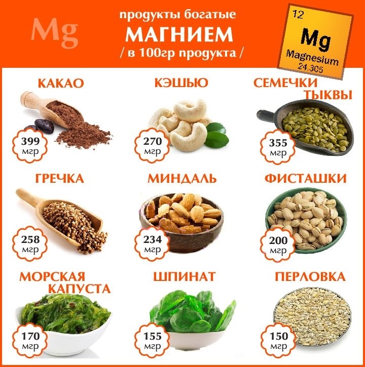 Магний б6 еда. Продукты содержащие магний б6 в большом количестве. Продукты с высоким содержанием магния. Магний в6 содержание в продуктах. Какие продукты содержат магний в6.
