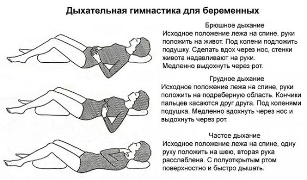Дыхательная гимнастика для беременных: примеры упражнений